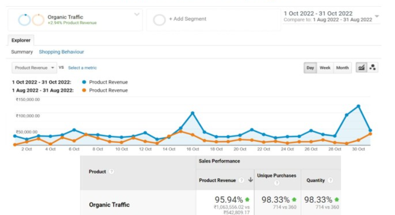 Keywords Growth1